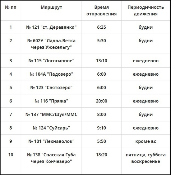 Петрозаводск ладва ветка карта