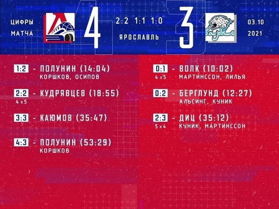 «Локомотив» продолжил победную серию