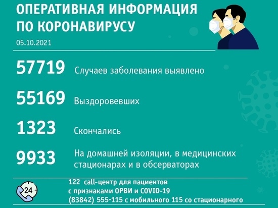 Кузбасские власти назвали территории с новыми случаями COVID-19