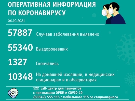 Междуреченск обогнал Новокузнецк по количеству заболевших ковидом за сутки