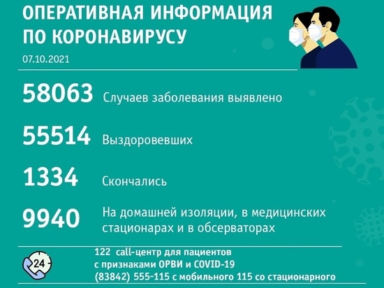 В Новокузнецке коронавирусом за одни сутки заболели 30 человек