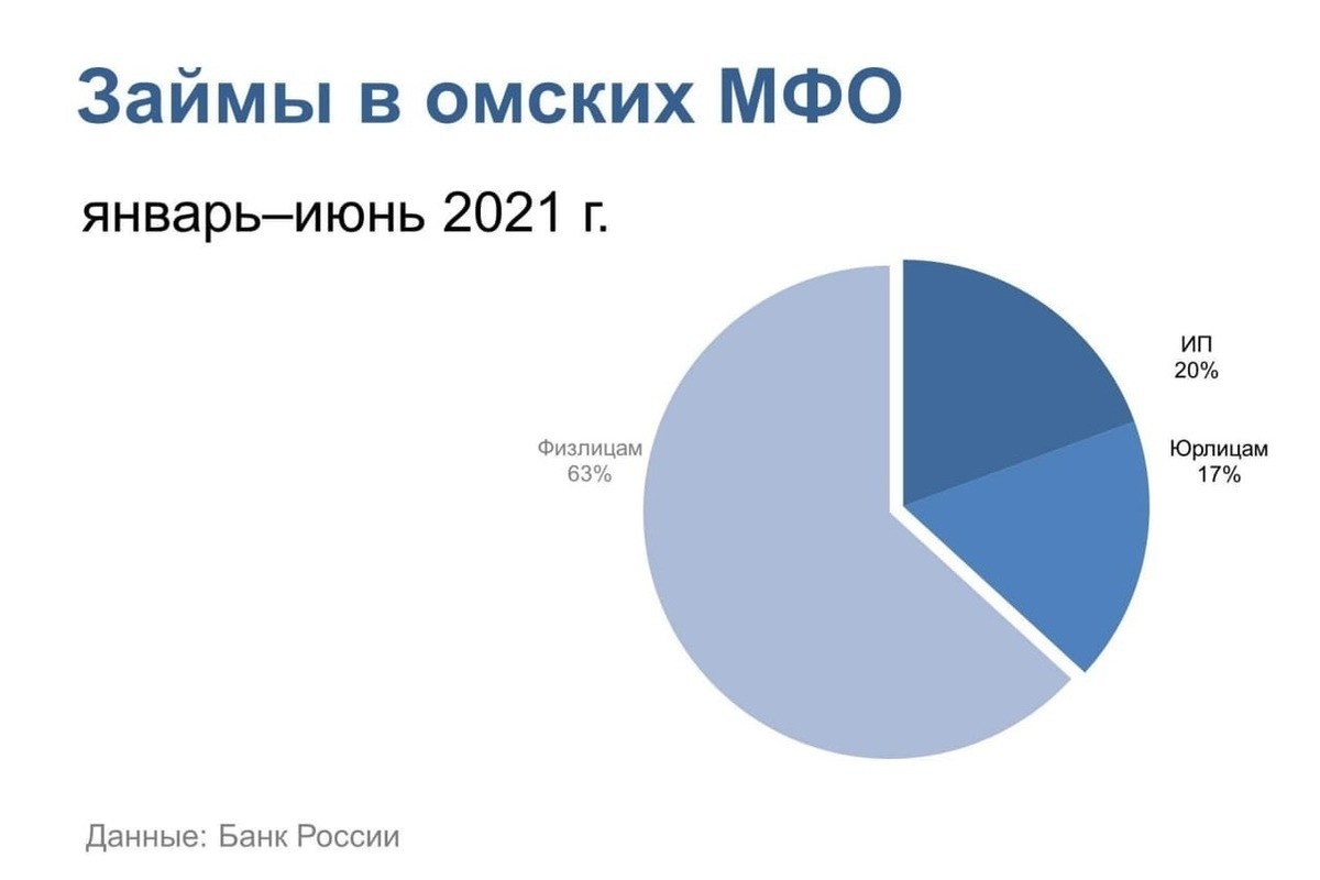 Мфо в феврале. Новые МФО. Новые МФО 2022. Микрокредитные организации в Молдове. Число МФО 2022.