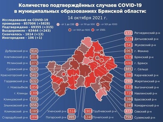 Брянщина продолжает ставить антирекорды по заболевшим коронавирусом