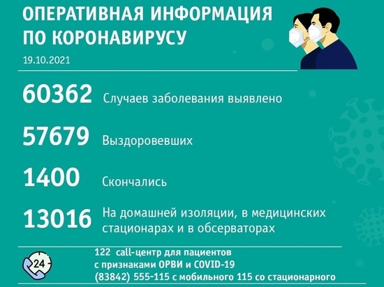 Междуреченск обогнал Новокузнецк по количеству новых больных COVID-19 за сутки