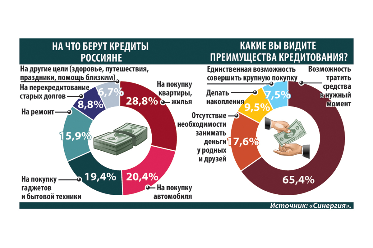 Рекомендации по взятию кредита. Мемы про кредит. Не брать кредит. Кредит. Стоит ли брать потребительский кредит.