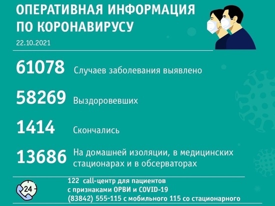 44 новых случая заражения COVID-19 выявлено в Новокузнецке