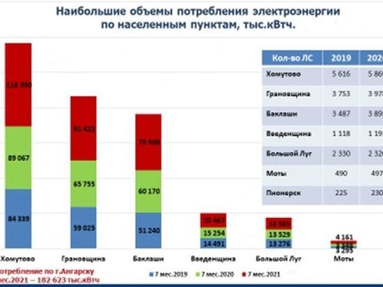 «Серых» майнеров в Приангарье планируют выводить на свет