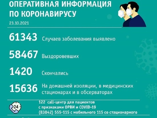 Новые случаи коронавируса выявили в 24 муниципалитетах Кемеровской области
