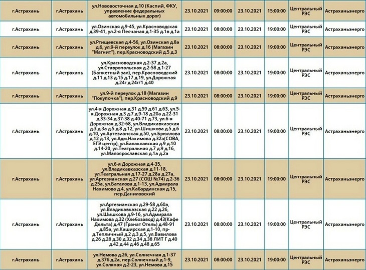 Аварийное отключение электроэнергии астрахань сегодня