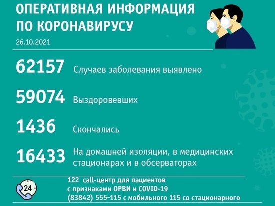 Власти назвали 23 территории Кузбасса с новыми случаями коронавируса