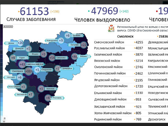 В 18 районах Смоленской области зафиксированы новые случаи коронавируса