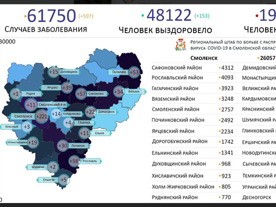 В 18 муниципалитетах Смоленщины отметился коронавирус 31 октября