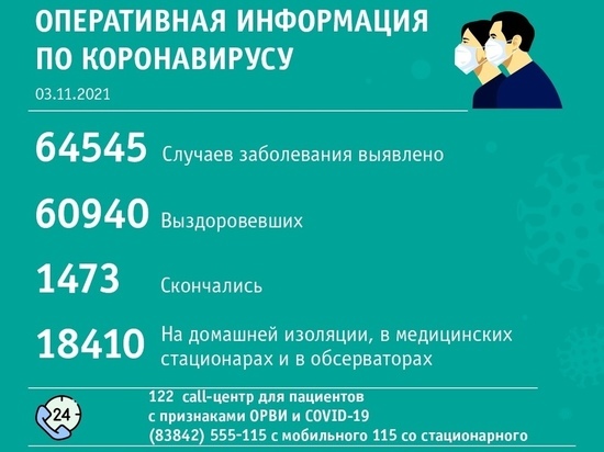 Новокузнецк обогнал Кемерово по суточному числу новых больных COVID-19