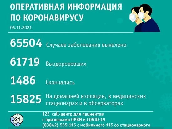 Новые случаи заражения COVID-19 выявили в 32 территориях Кузбасса