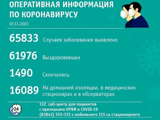 Число территорий с новыми случаями COVID-19 в Кузбассе увеличилось