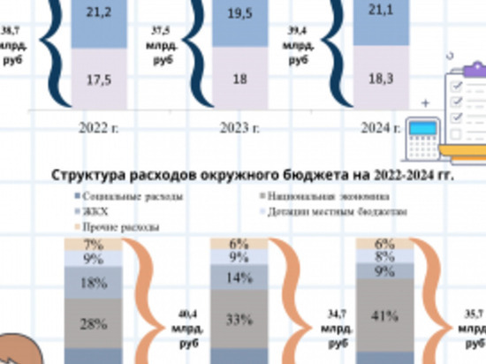 Проект бюджета Чукотки на 2021-2023 годы прошел публичные слушания
