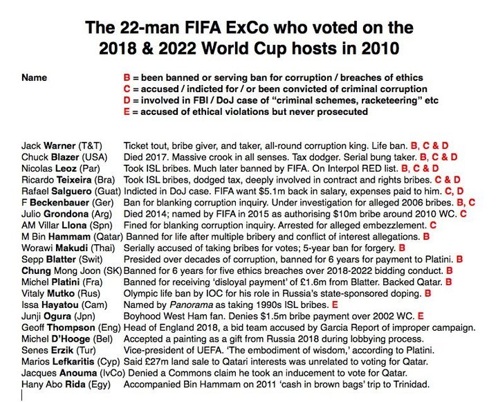Англичане снова обвинили нашу страну в подкупе ФИФА, в России смеются
