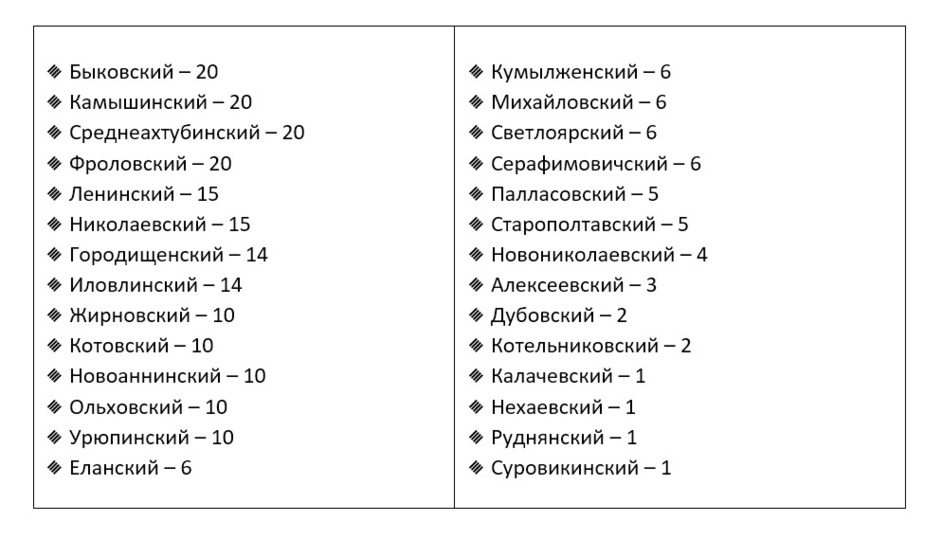 Мк в волгограде