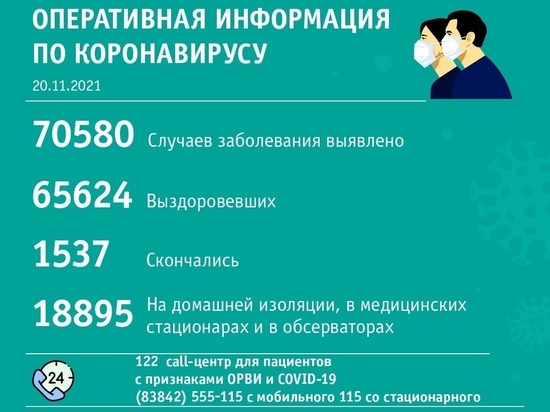 Новые случаи ковида выявлены в 33 территориях Кузбасса