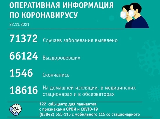 Почти 70 человек заболели COVID-19 за одни сутки в Новокузнецке