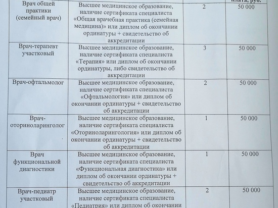 После массового ухода врачей из Шиловской поликлиники Воронежа, медикам предложили новые условия