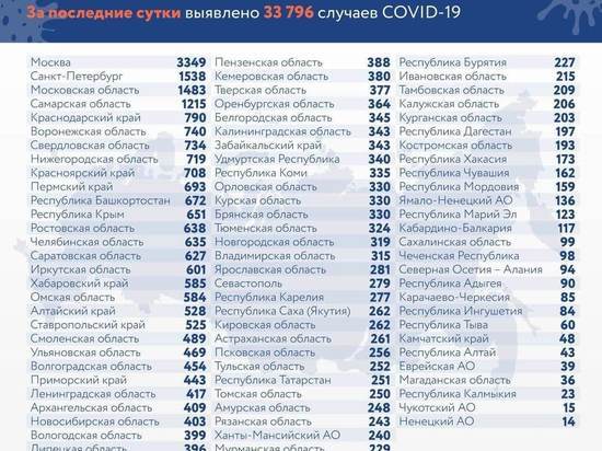 Ленобласть с 417 заболевшими коронавирусом заняла 25-е место в ковидном списке