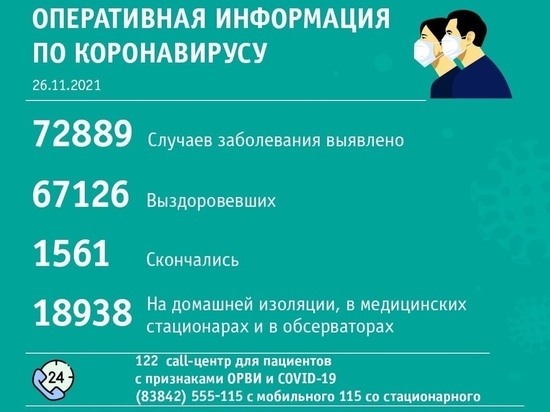 Жители 32 кузбасских территорий заболели коронавирусом за прошедшие сутки