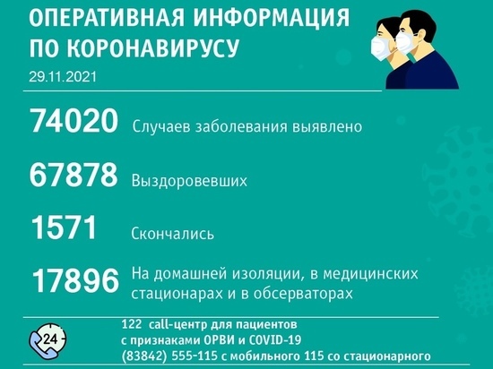 В Кемерове и Новокузнецке за сутки выявлено по 70 новых больных ковидом