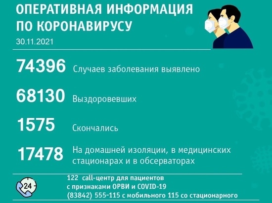 Власти Кузбасса назвали список территорий с новыми случаями коронавируса