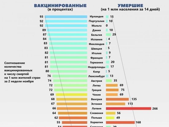 Губернатор Курской области объяснил, как вакцинация 70% населения остановит гибель людей