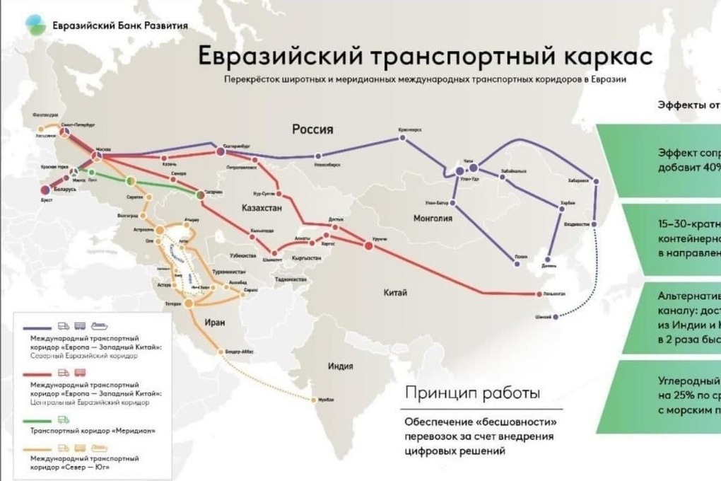 Проект зеленый коридор изначально был реализован в таможенных службах стран