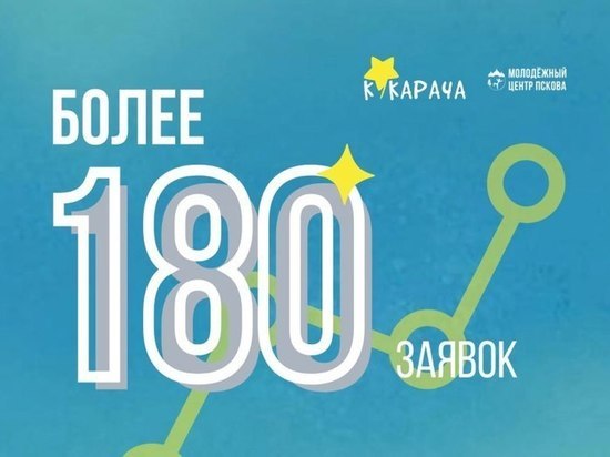 Более 260 детей примут участие в псковском фестивале «Кукарача»
