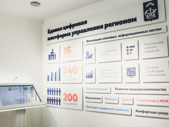 За первый год работы ЦУРы обработали более 10 млн обращений россиян