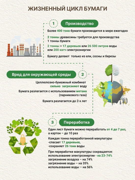 #БумБатл; стартует самый экологичный челлендж России