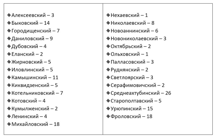 Мк в волгограде