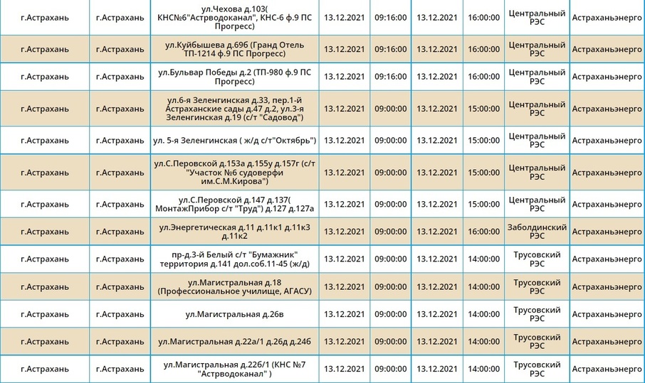 Карта отключения света астрахань