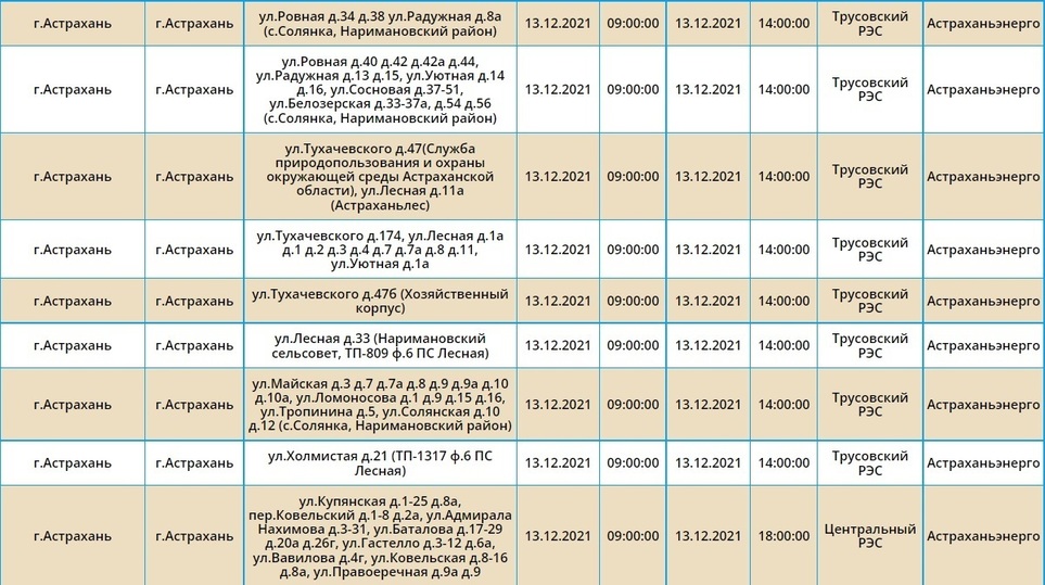 Когда включат воду в астрахани. Отключение отопления в Архангельске сегодня. Отключение отопления Астрахань Бабаевского. Почему отключили холодную воду Астрахань 17.06.2023.
