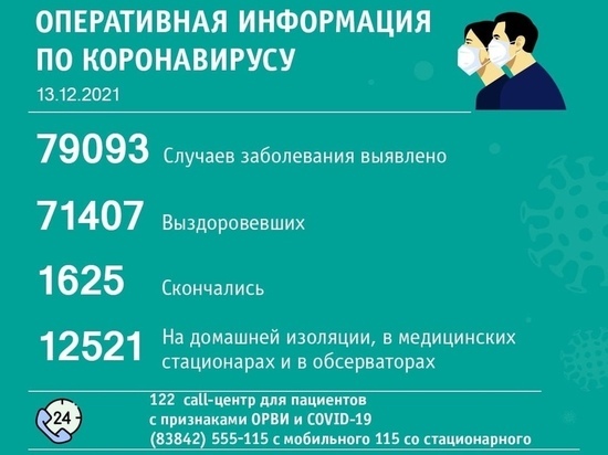 Суточный прирост больных ковидом в Новокузнецке значительно уменьшился