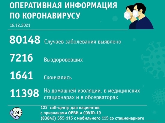 Более 70 человек заразились коронавирусом за сутки в Кемерове