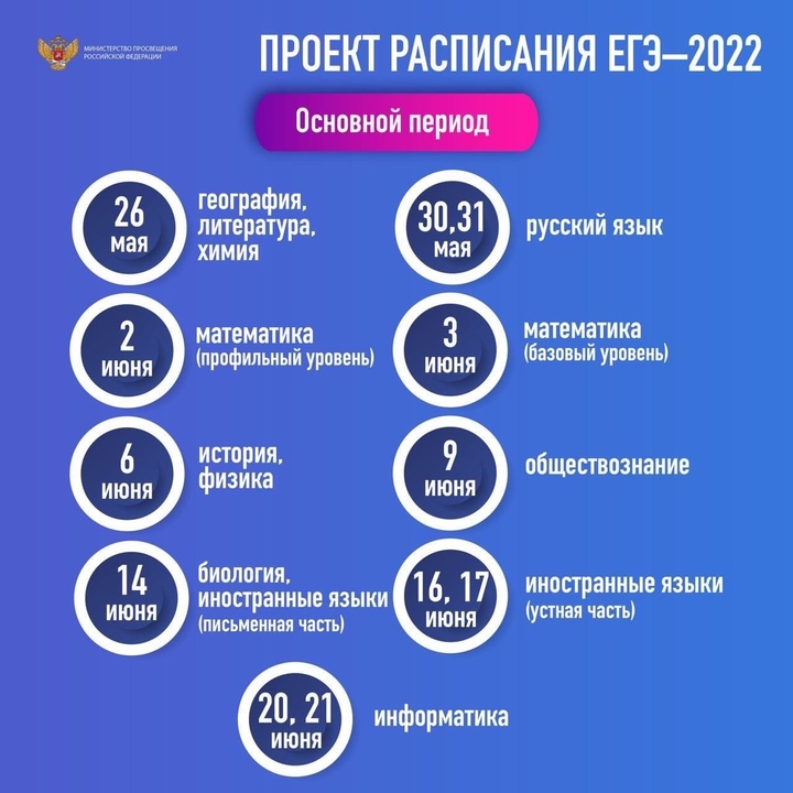 Названы сроки ОГЭ и ЕГЭ в 2022 году: расписание основного и дополнительного пери