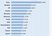 Молдова должна сохранить стратегическое партнёрство с Россией