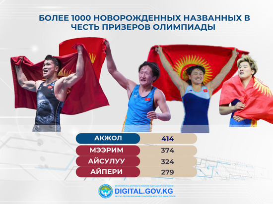 В Кыргызстане 1000 новорожденных названы в честь призеров Олимпийских игр