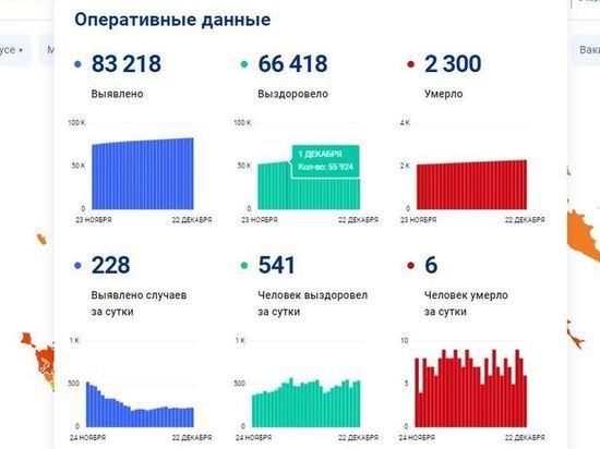 За сутки 228 смолянина заболели COVID-19