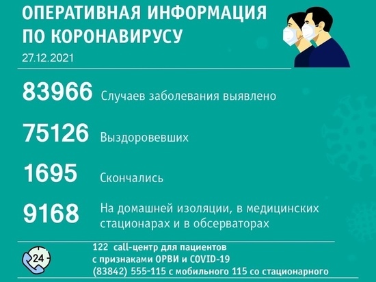 Рекордное количество новых больных коронавирусом обнаружено в Новокузнецке