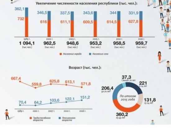 Айсен Николаев: у Якутии есть все шансы преодолеть миллионный рубеж в 2022 году
