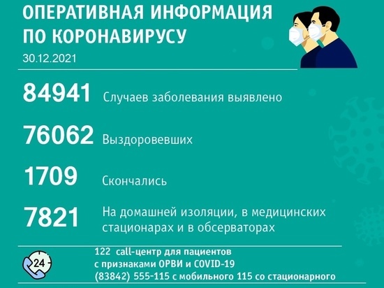 Четыре больных ковидом скончались за сутки в Кузбассе