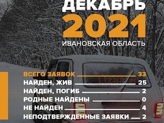 В декабре в Ивановской области было подано 33 заявки на поиски людей