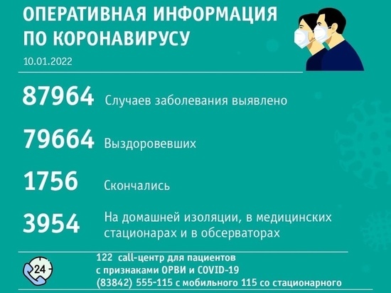 Сразу пять человек скончались от коронавируса за сутки в Кузбассе