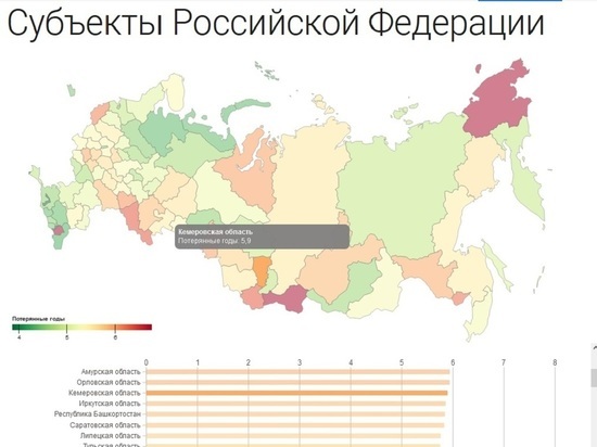 Минздрав РФ назвал регионы – лидеры по показателю «Потерянные годы жизни» (ПГЖ)