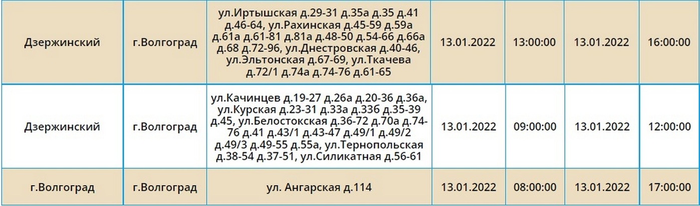 Почему отключили воду в советском районе